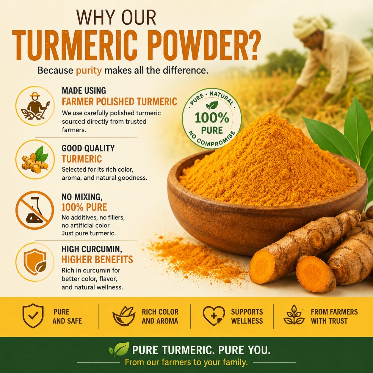 Homemade Turmeric (Haldi) Powder - 1 kg