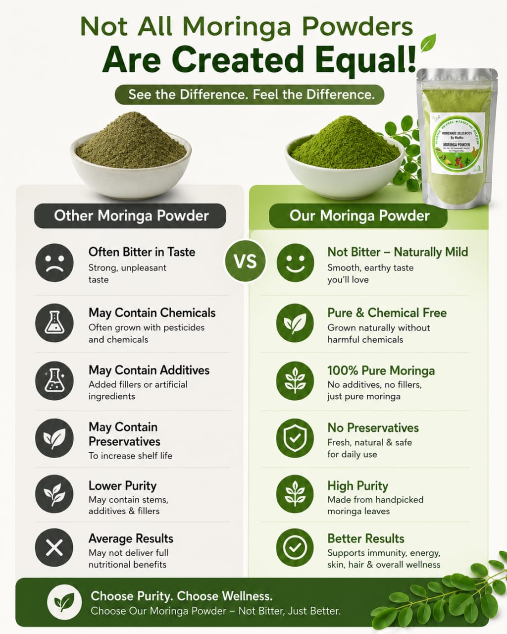 Homemade Moringa Powder - 100 gms