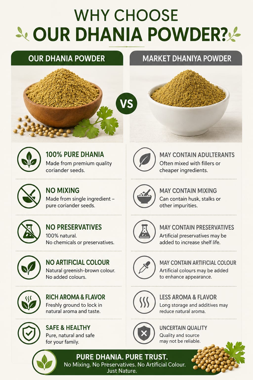 Homemade Dhaniya Powder - 1kg