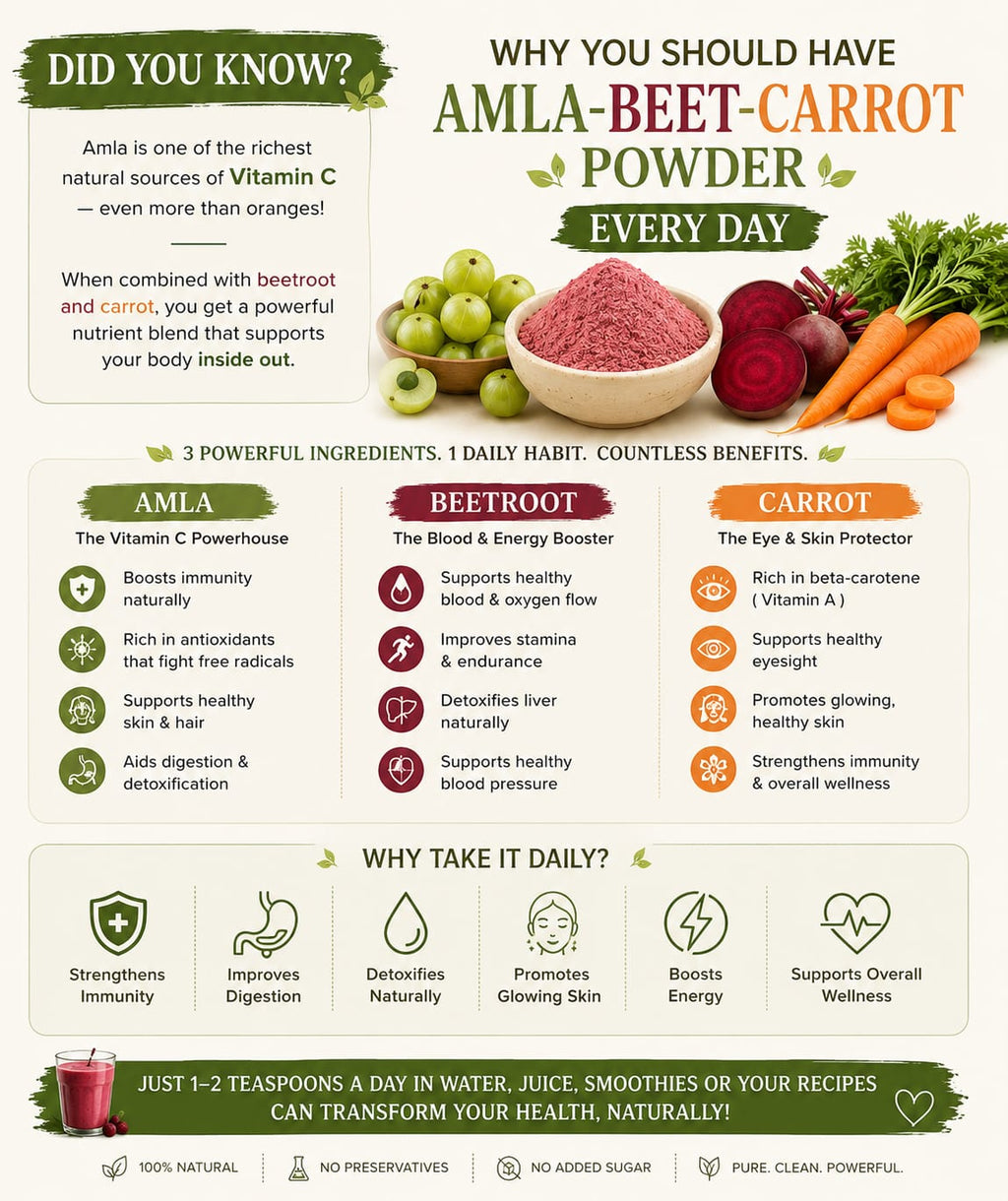 Homemade ABC Detox Powder - 100 gm